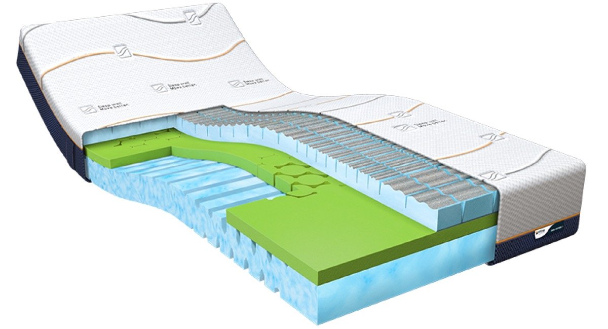 M line Cool Motion (Climate) 1-persoons (90x200)